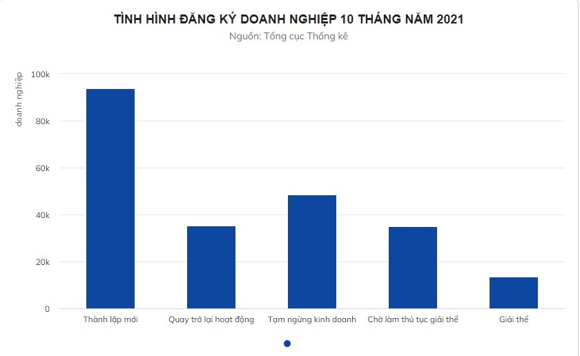 buc tranh kinh te viet nam 10 thang dau nam