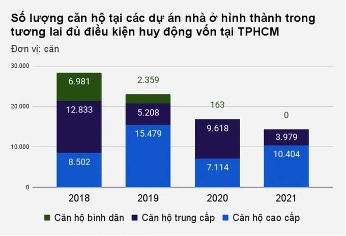 can ho gia duoi 35 trieu dongm2 da tuyet chung tai tphcm