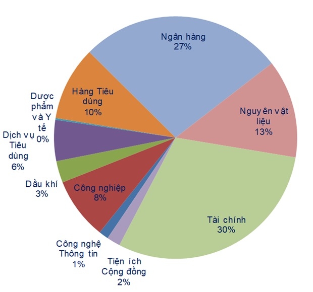 xu huong trung han chua cai thien do vn index chua vuot 1100 diem