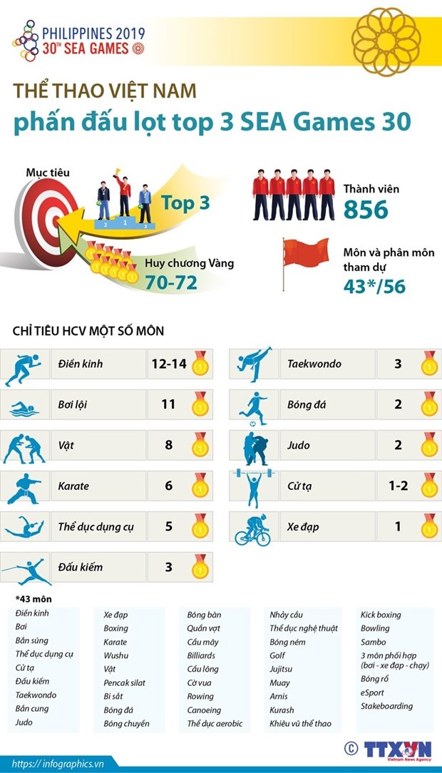 Lễ xuất quân Đoàn Thể thao Việt Nam tham dự SEA Games 30