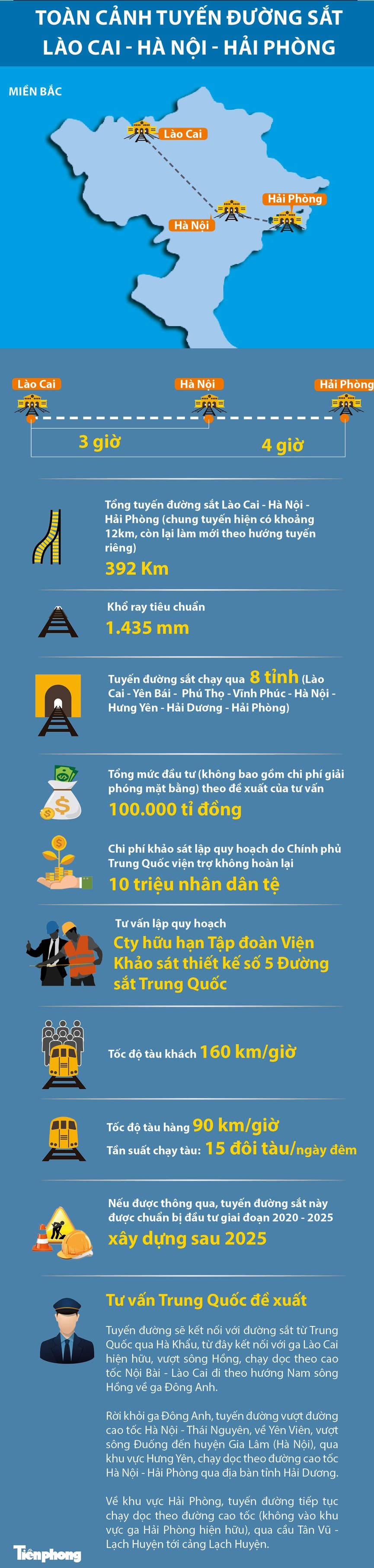 Quy hoạch đường sắt Lào Cai - Hà Nội - Hải Phòng xây dựng sau năm 2025?