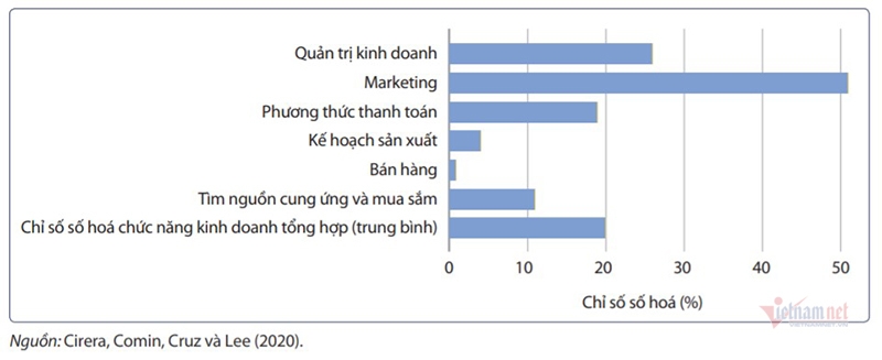 viet nam nen tai can doi chinh sach phat trien khoa hoc cong nghe