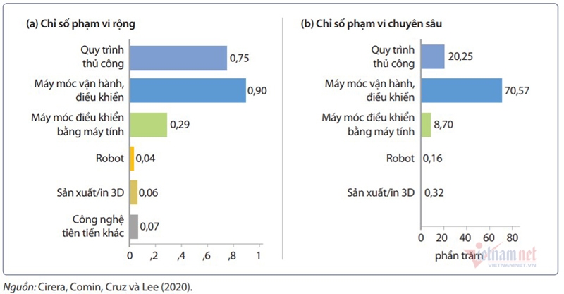 viet nam nen tai can doi chinh sach phat trien khoa hoc cong nghe