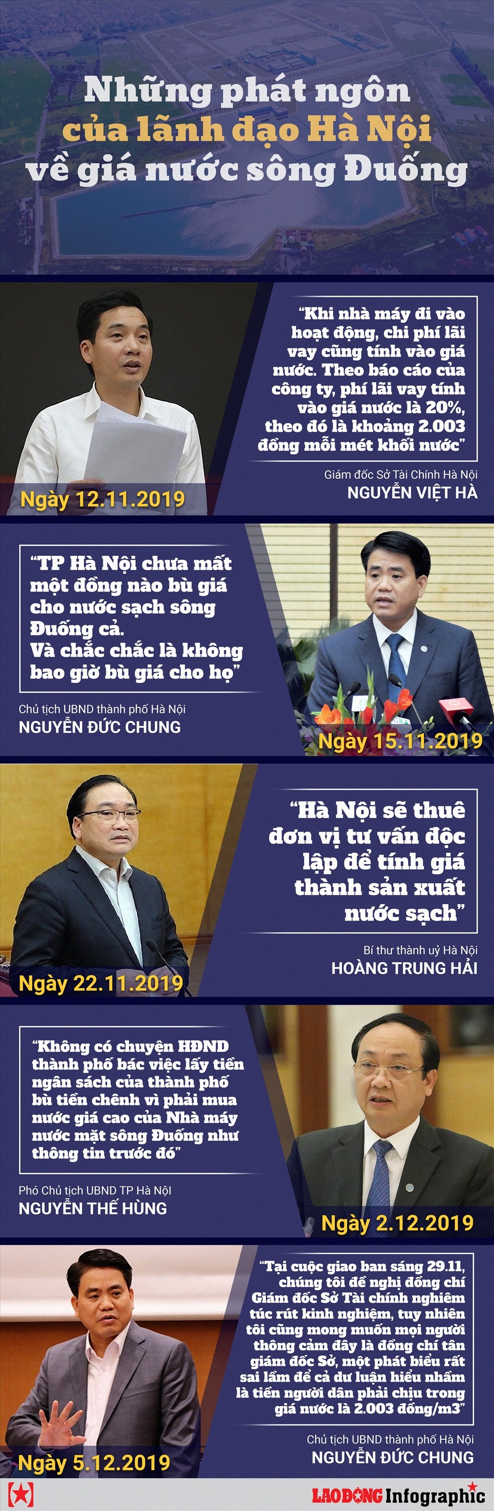 Những phát ngôn của lãnh đạo Hà Nội về giá nước sông Đuống