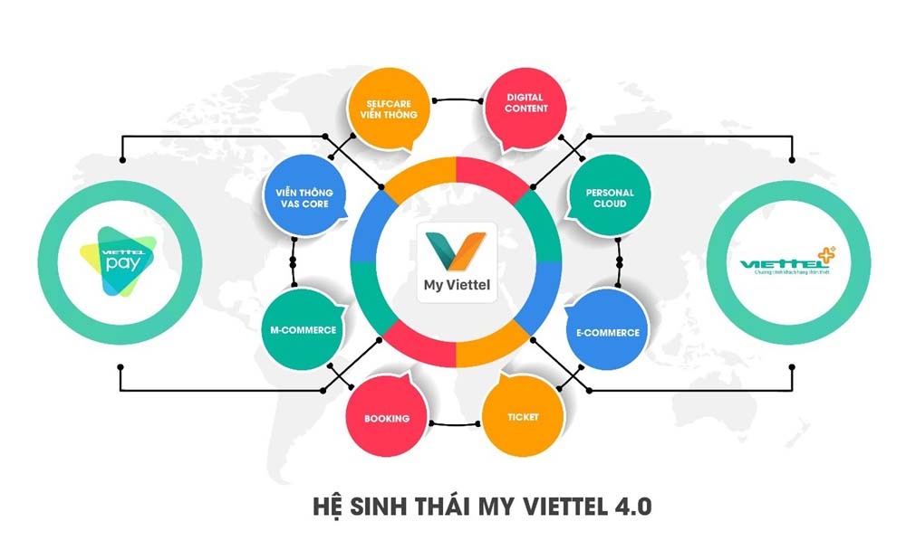 Ra mắt phiên bản mới MyViettel 4.0: Nâng cao trải nghiệm khách hàng