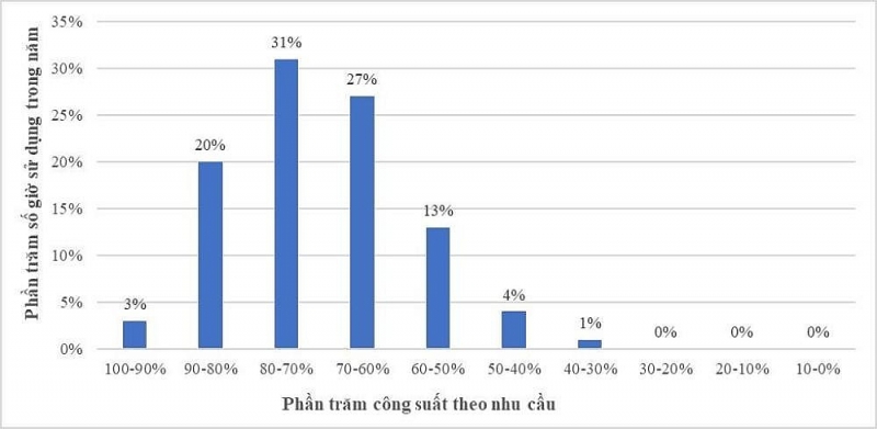 thua thien hue thuc hien dieu chinh phu tai dien mang lai loi ich cho cong dong