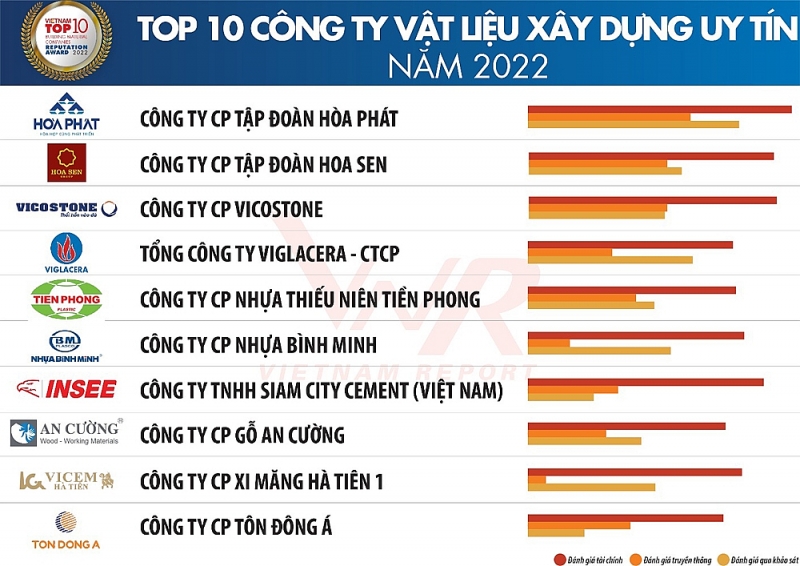 xi mang insee duoc vinh danh trong top 10 cong ty vat lieu xay dung uy tin 5 nam lien tiep