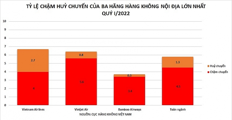 bamboo airways tiep tuc bay dung gio nhat 3 thang dau nam 2022