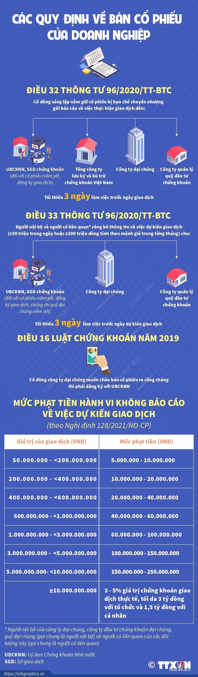 cac quy dinh ve ban co phieu cua doanh nghiep