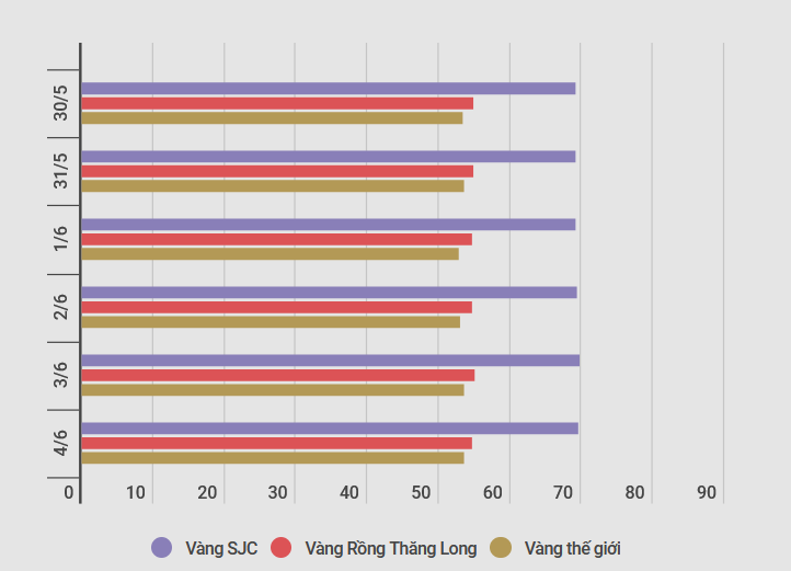 giam phien dau tuan gia vang sjc lui ve nguong 695 trieu dong