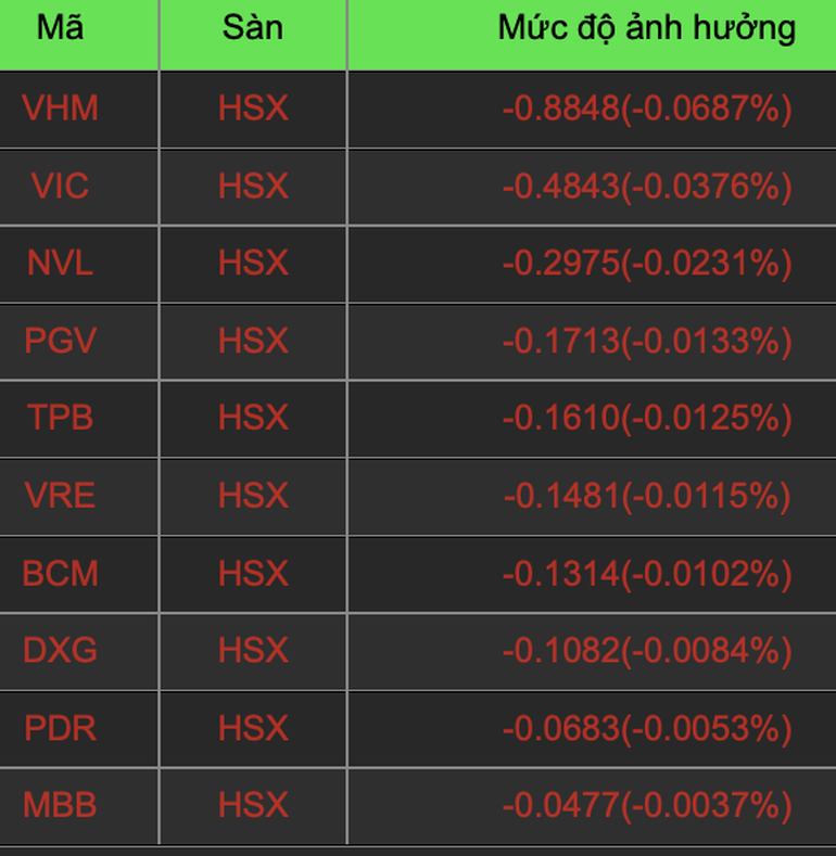 chung khoan dong thuan but toc hoi hop cho vuot 1300 diem