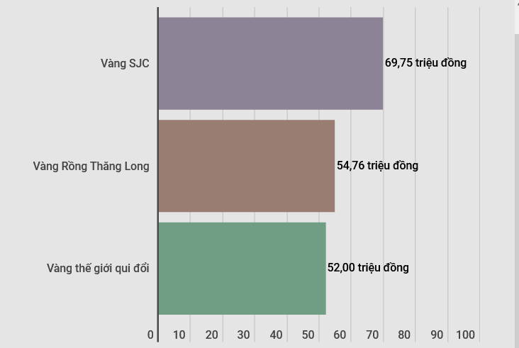 gia vang sjc trong nuoc bat tang ty gia trung tam giu on dinh