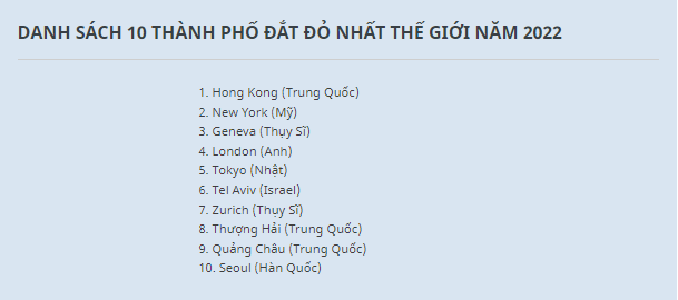 thanh pho nao dat do nhat the gioi nam 2022