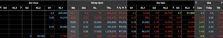 dung tim khi co phieu bi ban o at cuoi phien vn index giam gan 24 diem