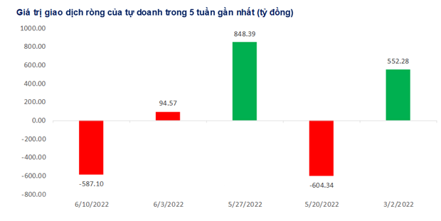 thi truong chung khoan than trong truoc tin hieu hoi phuc ro rang hon