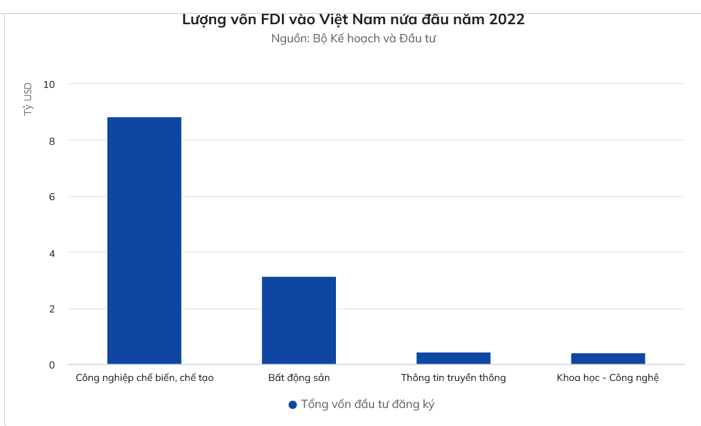 doanh nghiep ngoai tang toc dau tu vao bat dong san viet nam