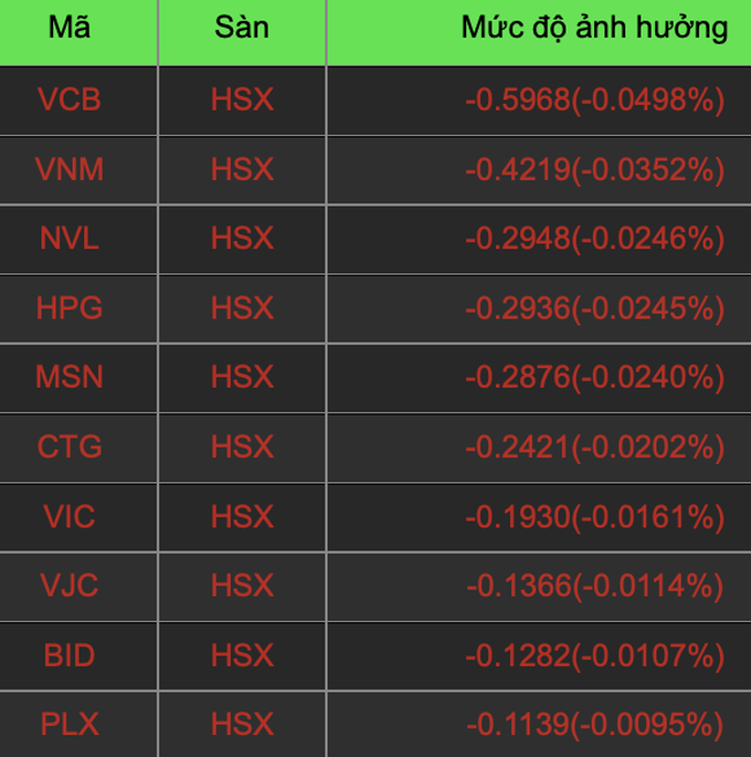 vn index vat lon voi moc 1200 diem tien chay vao chung khoan ngan hang