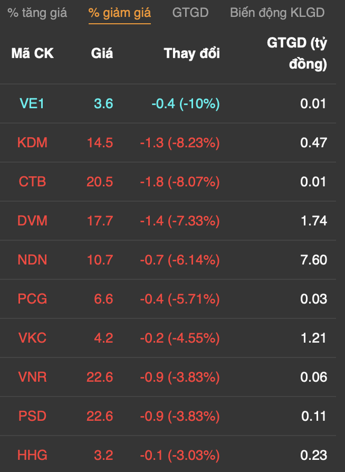 vn index vat lon voi moc 1200 diem tien chay vao chung khoan ngan hang