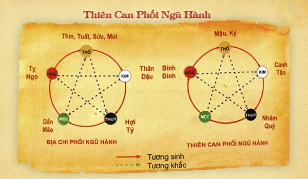 Cách Hóa Giải Xung Khắc Thiên Mệnh