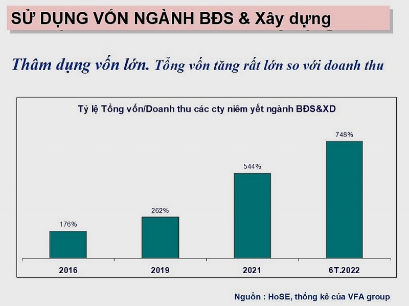 ma tran tram nghin ty chon vao bat dong san bo doi san xuat