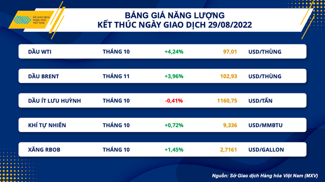 trien vong tich cuc cho tieu thu nguyen vat lieu xay dung cuoi nam