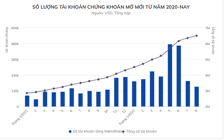 chung khoan hoi phuc nha dau tu van e de