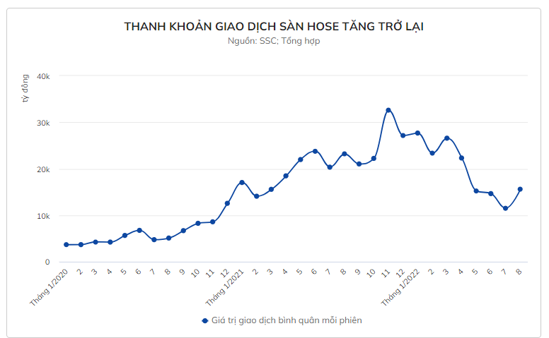 chung khoan hoi phuc nha dau tu van e de