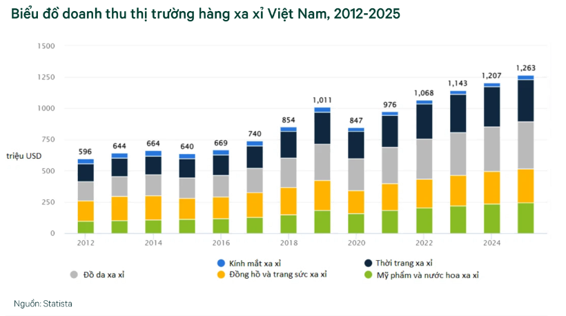 can ho tren 14000 usdm2 hut nha giau viet