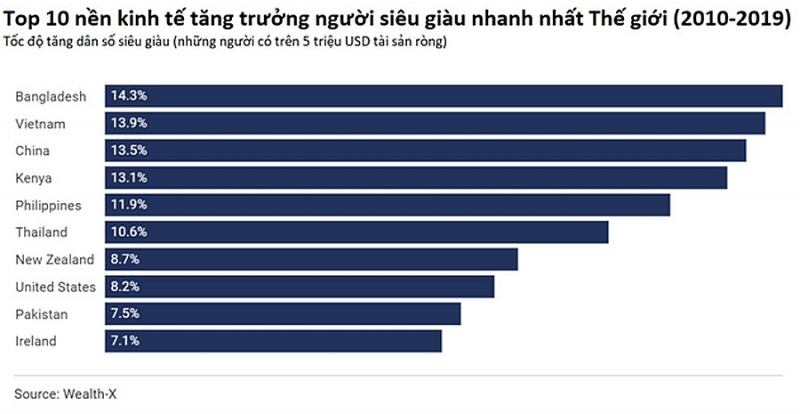 biet thu 700 ty can ho trieu usd phuc vu sieu giau viet