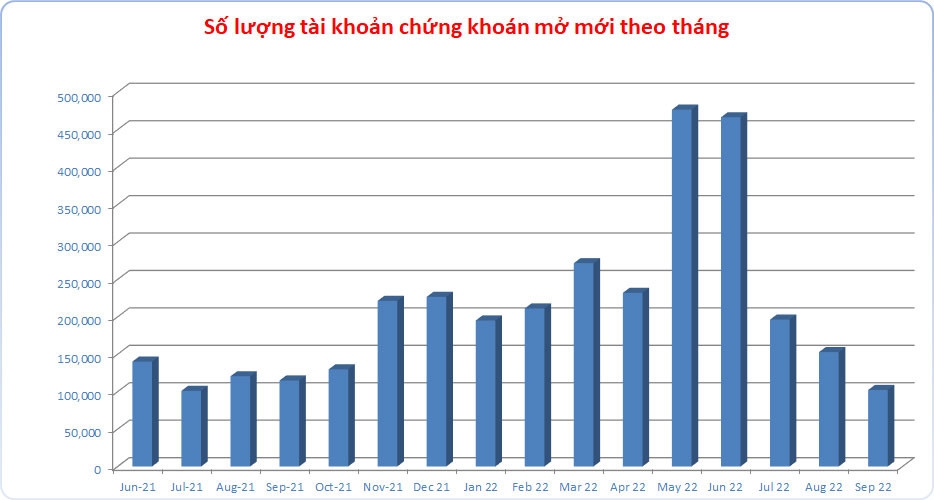 co phieu blue chips dong loat giam sau vn index xuong day 22 thang