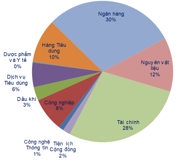 tam ly thi truong giai toa khi vn index tru thanh cong moc 1000 diem