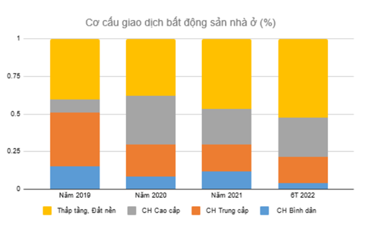 co hoi cho nha dau tu it von khi bat dong san thap tang tang de n 50 mo i nam