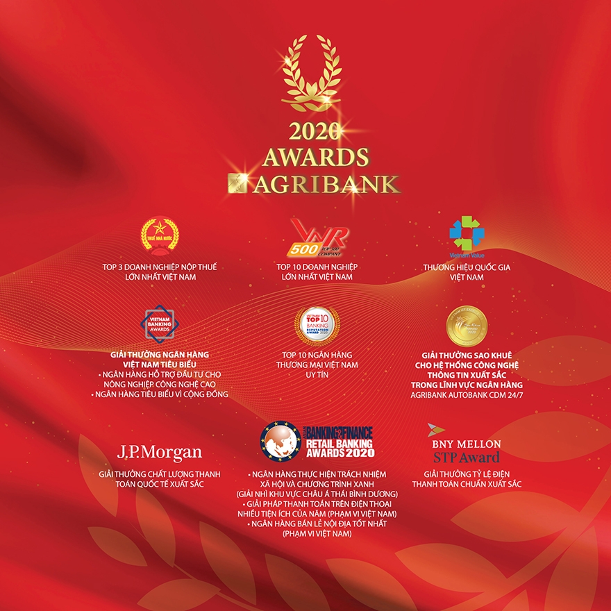 10 sự kiện nổi bật năm 2020 của Agribank