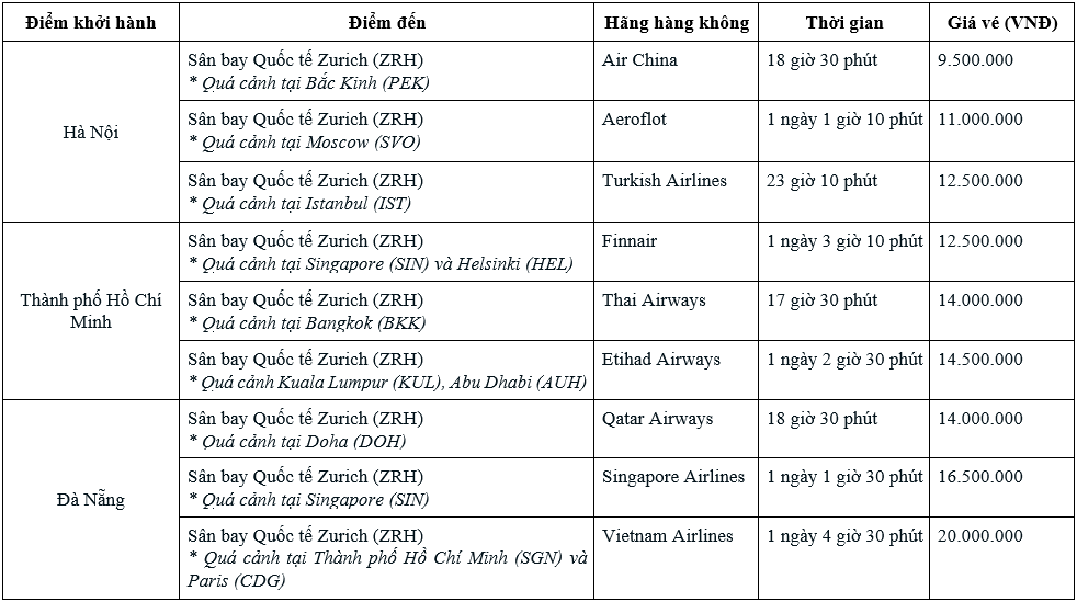 cung traveloka tim hieu chi phi du lich dat nuoc dang song nhat the gioi thuy si