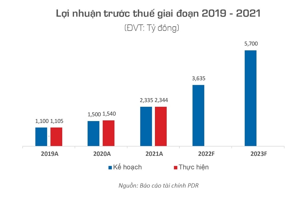 phat dat nhan giai thuong top 10 thuong hieu uy tin hang dau chau a 2022