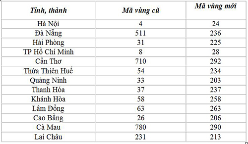 Mã Vùng Điện Thoại Hải Phòng