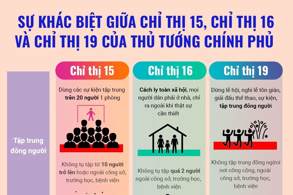 Gian Cach Va Cach Ly Xa Há»™i Khac Biá»‡t Tháº¿ Nao Qua Cac Chá»‰ Thá»‹ Chá»'ng Dá»‹ch Infographics