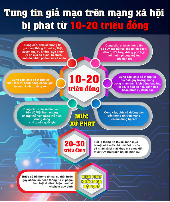 Thái Nguyên: Xử phạt, chấn chỉnh các hoạt động chưa chuẩn mực trên mạng xã hội