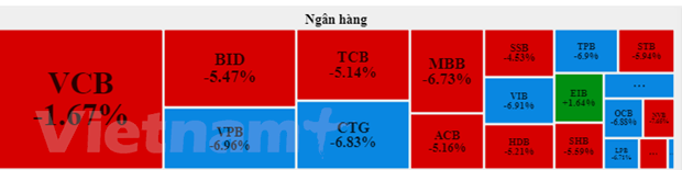 nha dau tu tiep tuc ban thao vn index boc hoi hon 57 diem