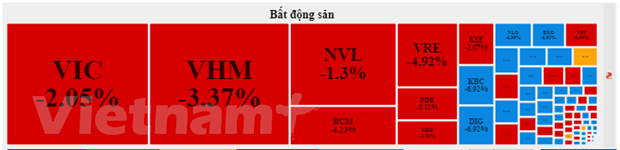 nha dau tu tiep tuc ban thao vn index boc hoi hon 57 diem