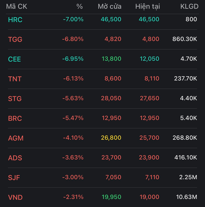 co phieu dua nhau xanh tro lai vn index tang gan 22 diem