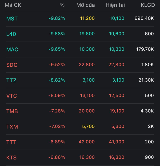 co phieu dua nhau xanh tro lai vn index tang gan 22 diem