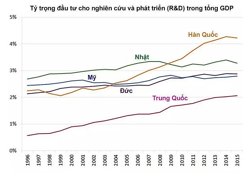 khat vong chay bong giup han quoc tao nen ky tich kinh te