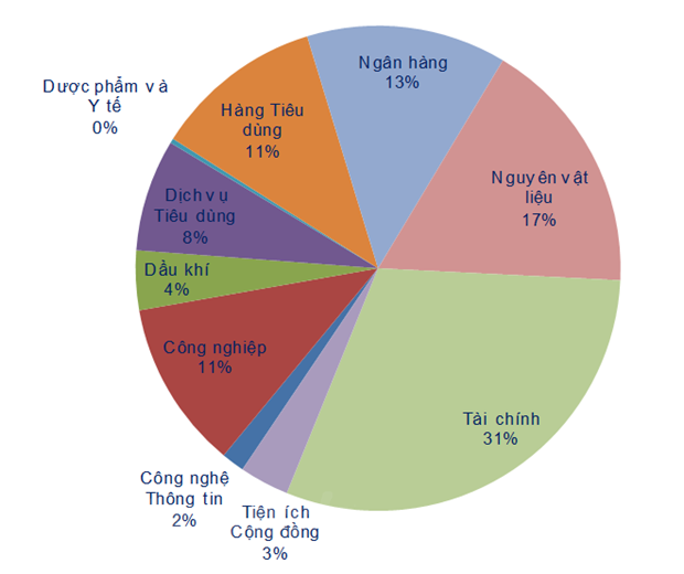 thi truong chung khoan co kha nang tiep tuc dieu chinh ngan han