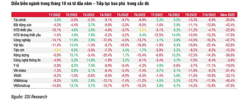 loat su kien thien nga den chung khoan vao giai doan do day