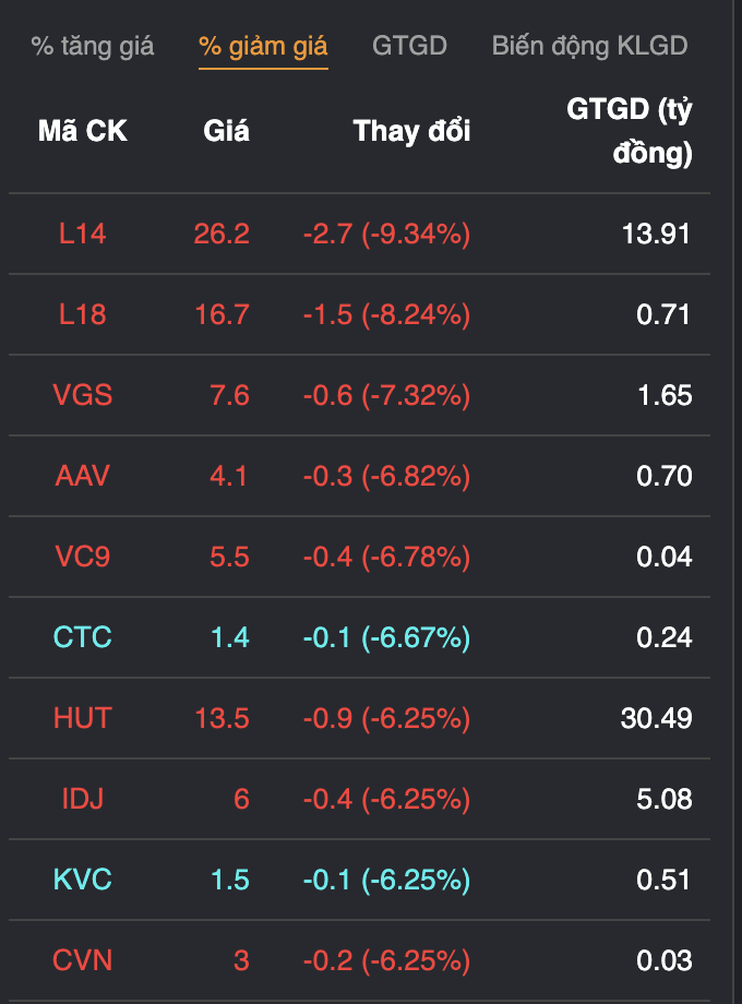 tam ly nha dau tu bi thu thach vn index vat lon tren vung 960 diem