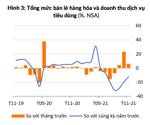 wb tinh hinh kinh te viet nam tiep tuc duoc cai thien